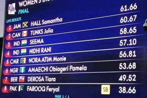 Jeux du Commonwealth 2026 : Nora Atim Monie termine 5ᵉ de la finale du lancer du disque