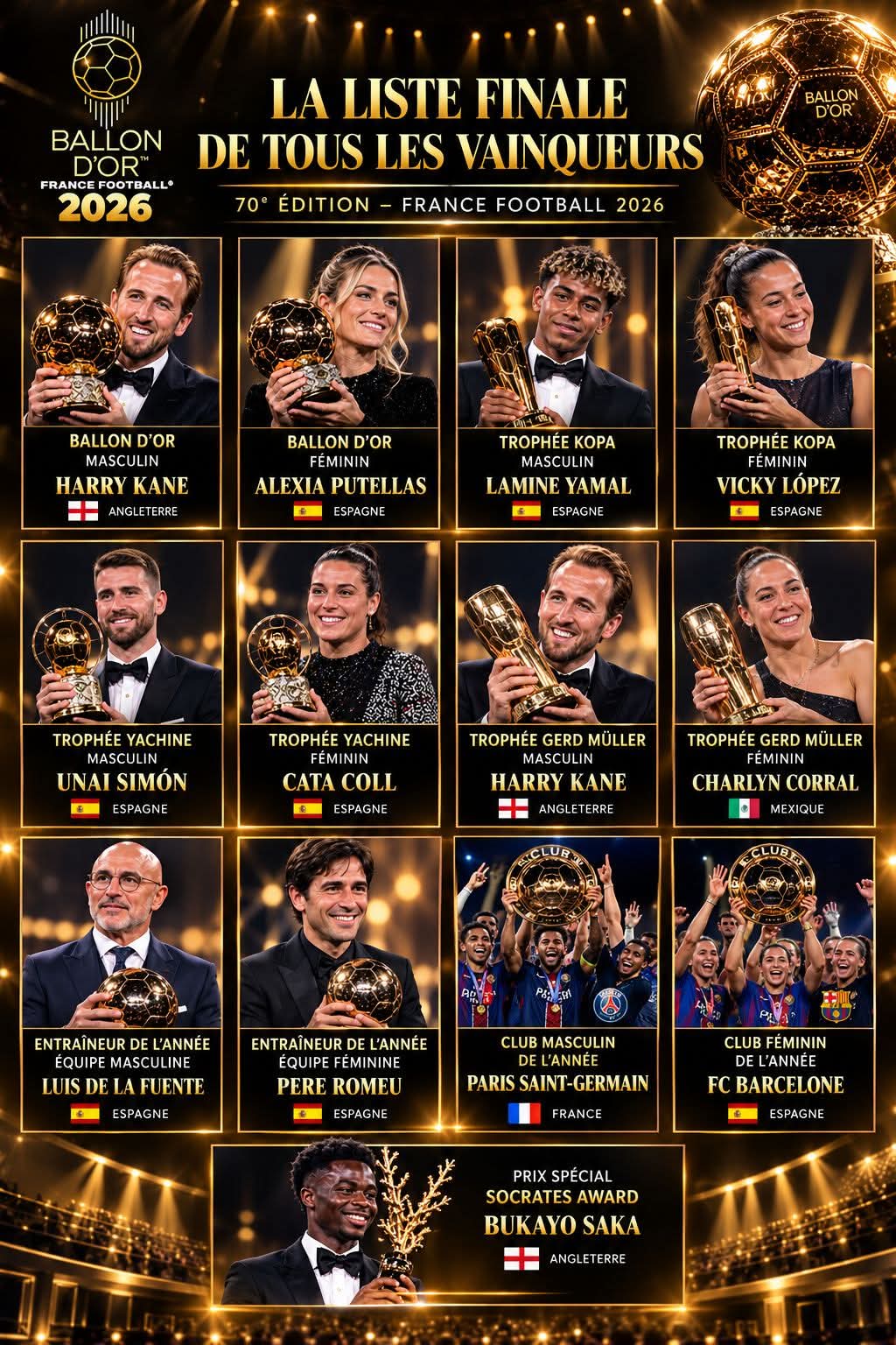 Ballon d'or